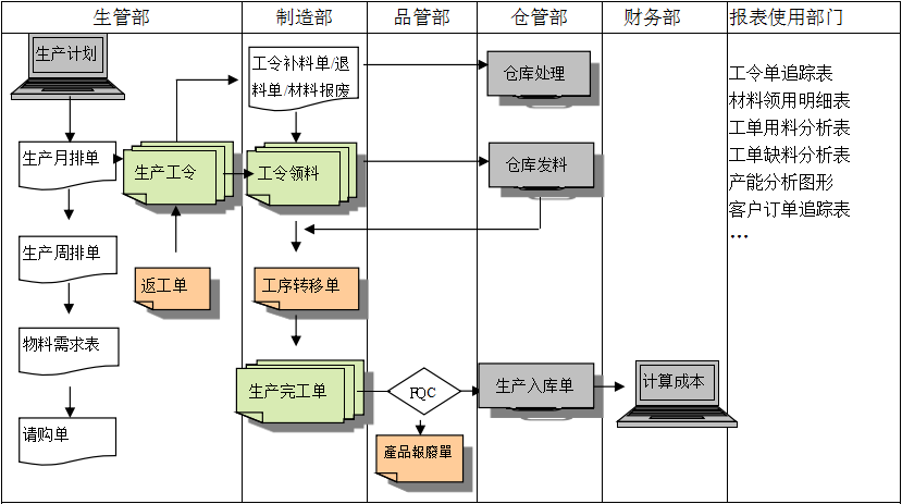 生产制造德甲竞猜平台-德甲（中国）一站式服务平台
